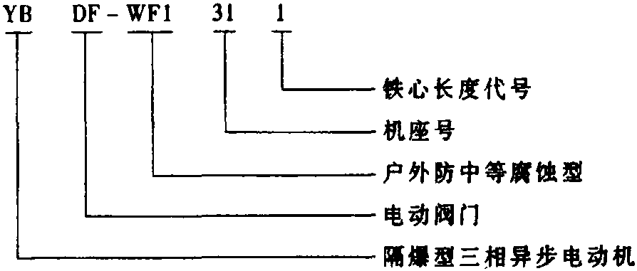 36. YBDF-WF1隔爆型电动阀门用三相异步电动机